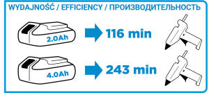 Akkus ragasztópisztoly, Energy+ 18V, 11mm, akku nélkül!!!